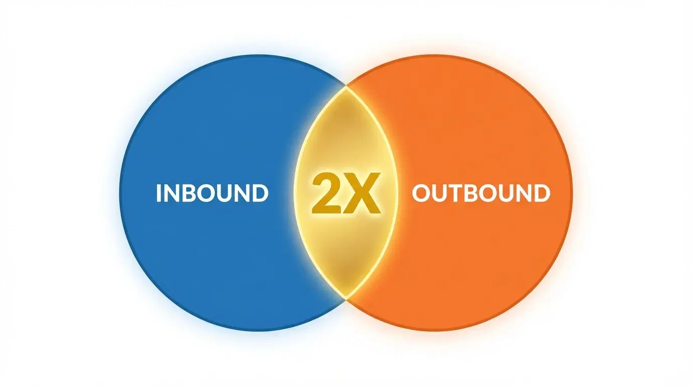 The Inbound vs Outbound Debate is a Distraction: Why B2B Companies Need Both