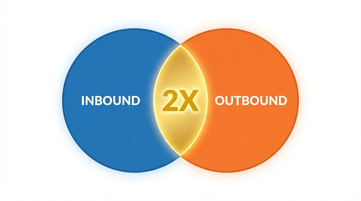 The Inbound vs Outbound Debate is a Distraction: Why B2B Companies Need Both