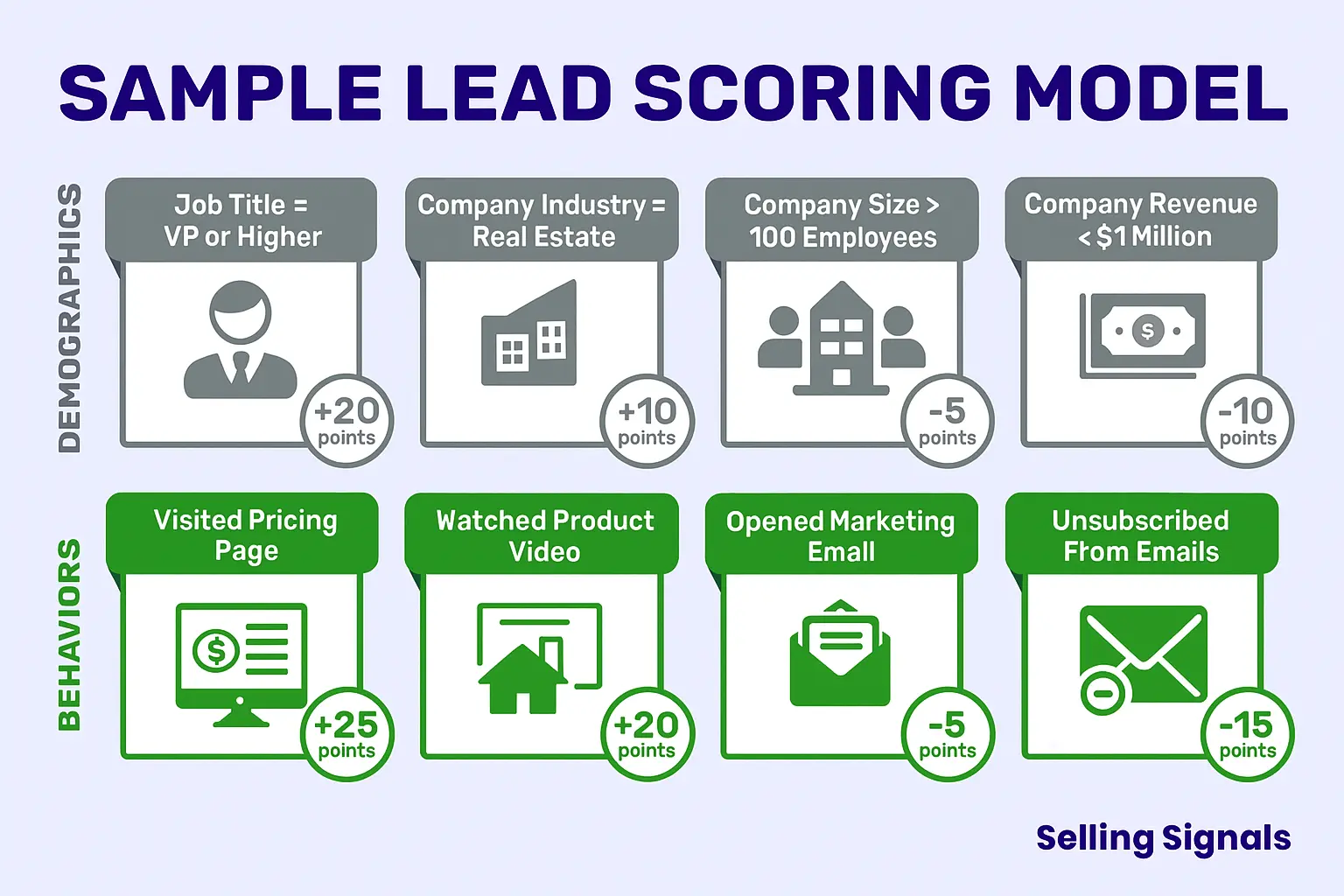 Sample Lead Scoring Model