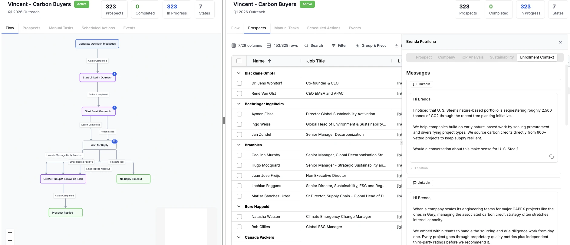 Multi-Campaign Outreach